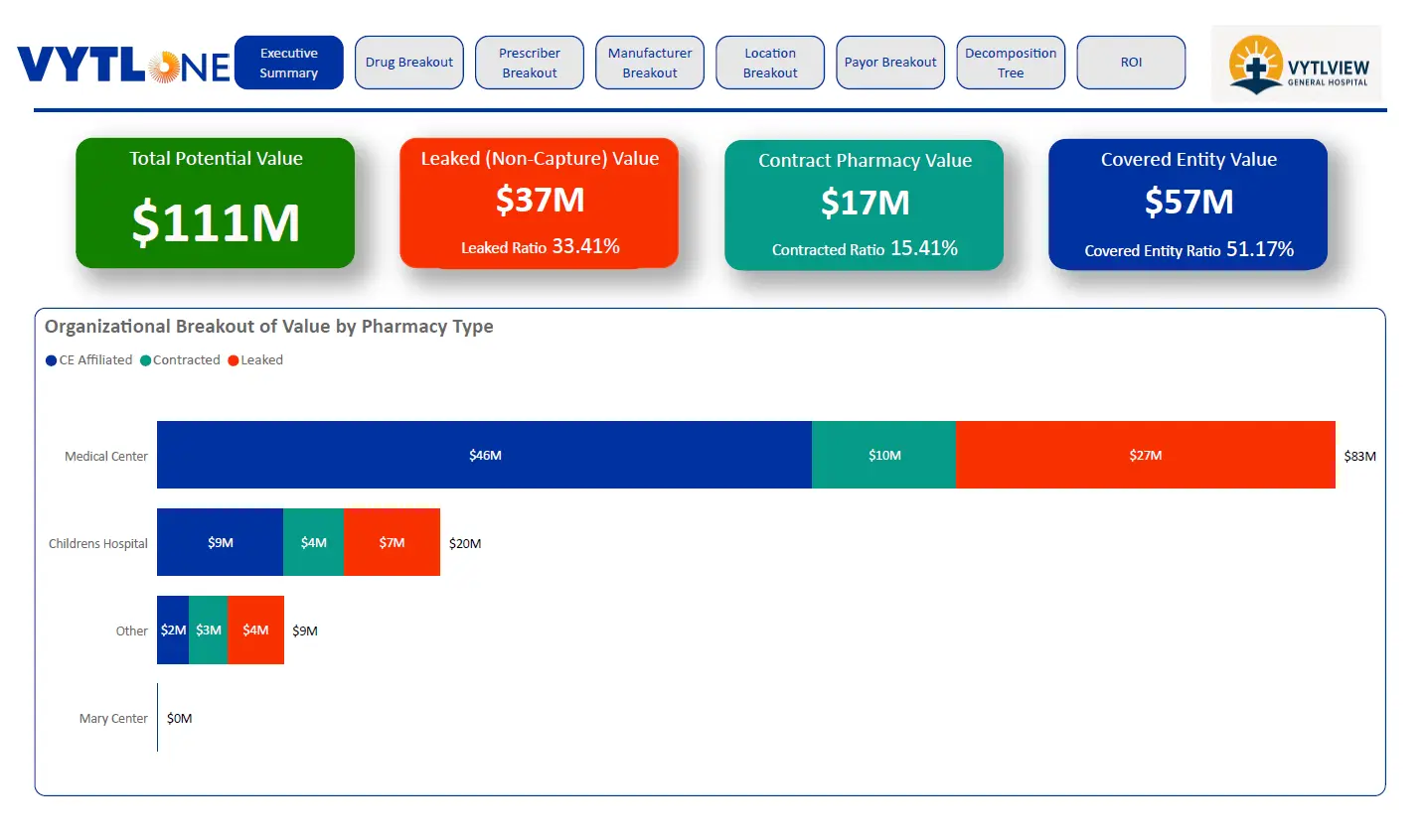 VytlView Capture Report